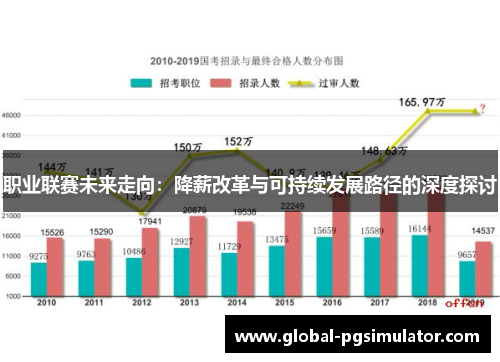 职业联赛未来走向：降薪改革与可持续发展路径的深度探讨