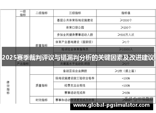 2025赛季裁判评议与错漏判分析的关键因素及改进建议