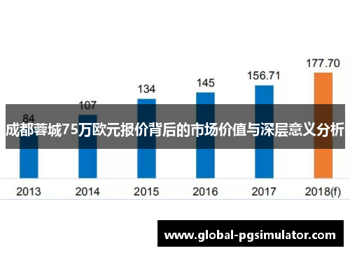 成都蓉城75万欧元报价背后的市场价值与深层意义分析