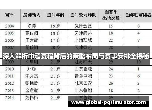 深入解析中超赛程背后的策略布局与赛事安排全揭秘