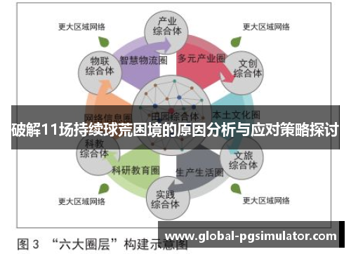破解11场持续球荒困境的原因分析与应对策略探讨