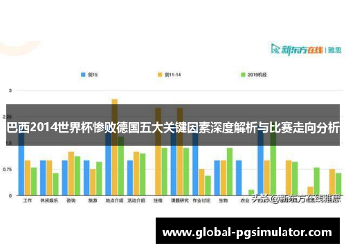 巴西2014世界杯惨败德国五大关键因素深度解析与比赛走向分析