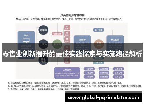 零售业创新提升的最佳实践探索与实施路径解析